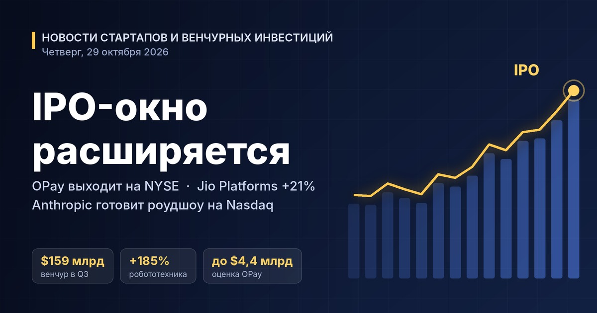 Noticias de startups y capital de riesgo — jueves, 29 de octubre de 2026: la ventana de IPO se amplía — OPay sale a la NYSE, Jio Platforms debuta con una prima del 21%, Anthropic prepara su roadshow
