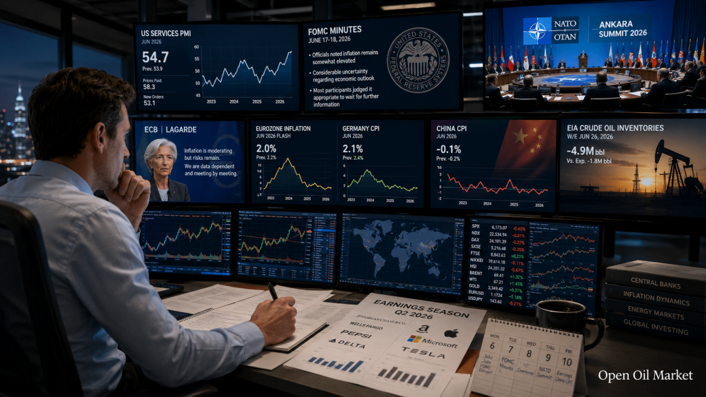 Calendario del inversor del 6 al 10 de julio de 2026: FOMC, OTAN, CPI de China, PepsiCo, TCS y Delta