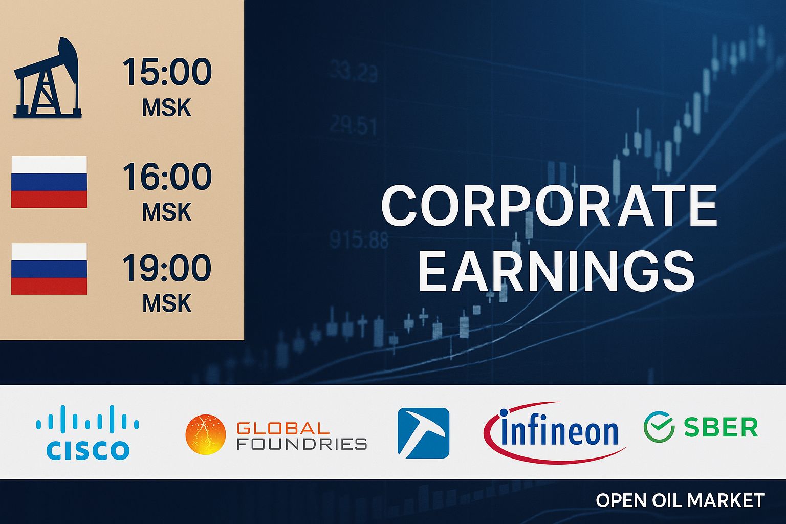 Eventos económicos e informes corporativos — miércoles, 12 de noviembre de 2025: informe de la OPEP, predicciones del Departamento de Energía de EE. UU. e informes de Cisco, GlobalFoundries, Pan American Silver.