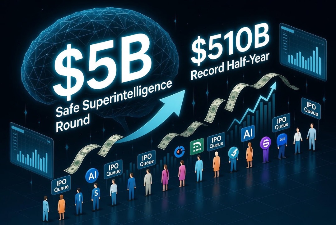 Noticias sobre startups y capital de riesgo — Martes, 4 de agosto de 2026: ronda Safe Superintelligence de $5 mil millones, récord de $510 mil millones y cola de gigantes de IA para IPO.